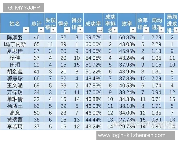 2026年3月份新闻杭州排球队荣登全国排球技术排行榜第一名引发热议